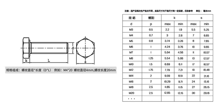 不銹鋼外六角圖片