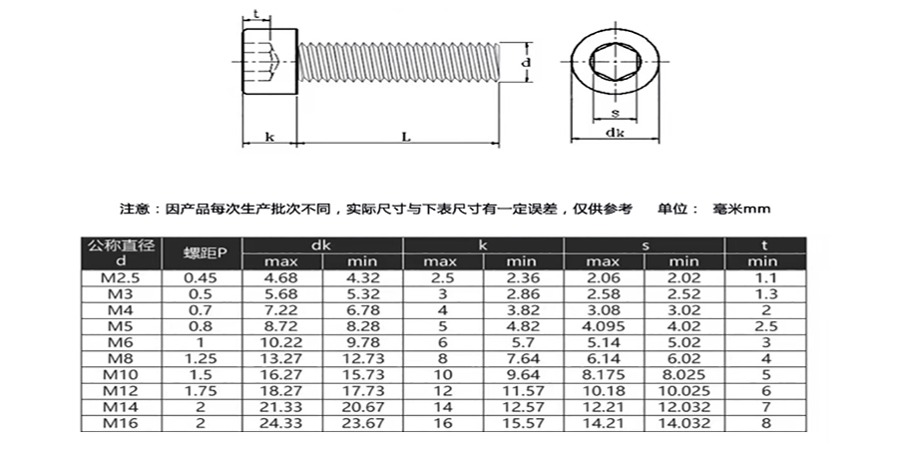 不銹鋼圓柱頭內(nèi)六角螺栓測量圖