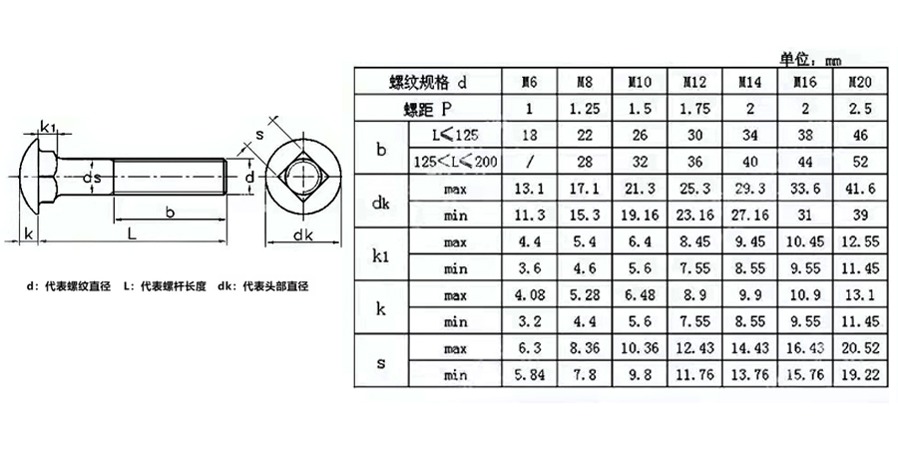 不銹鋼馬車螺栓