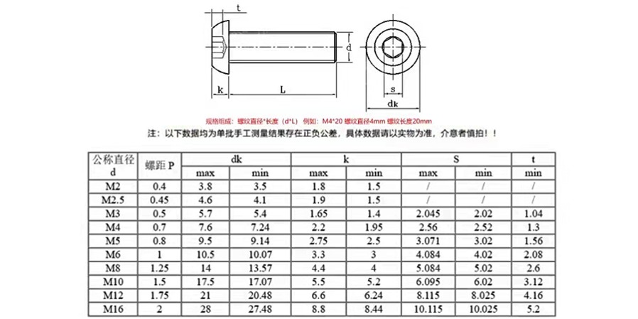 不銹鋼內(nèi)六角圓頭螺栓