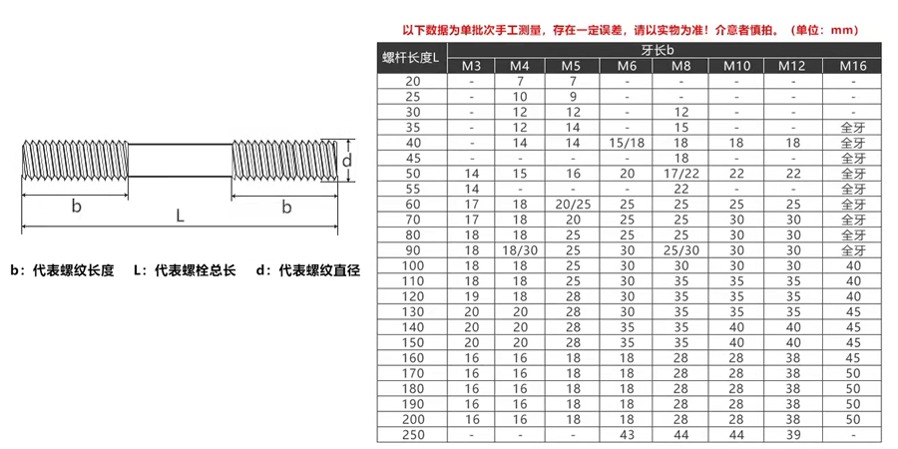 不銹鋼雙頭螺栓