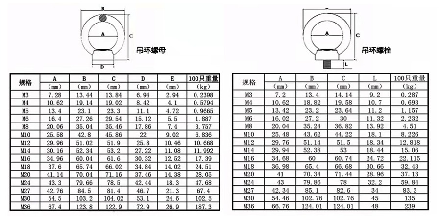 不銹鋼吊環(huán)螺栓