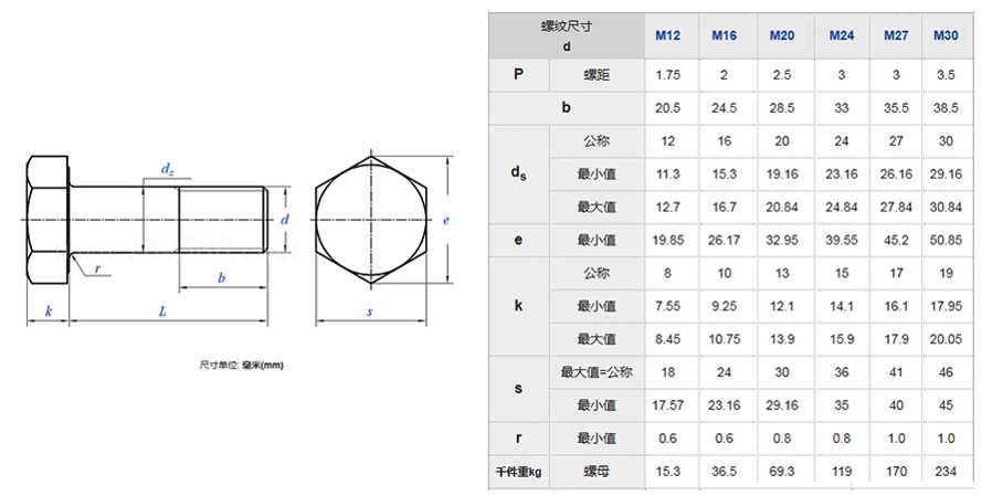 鋼結(jié)構(gòu)大六角頭螺栓