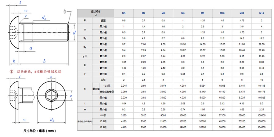 圓頭內(nèi)六角螺栓