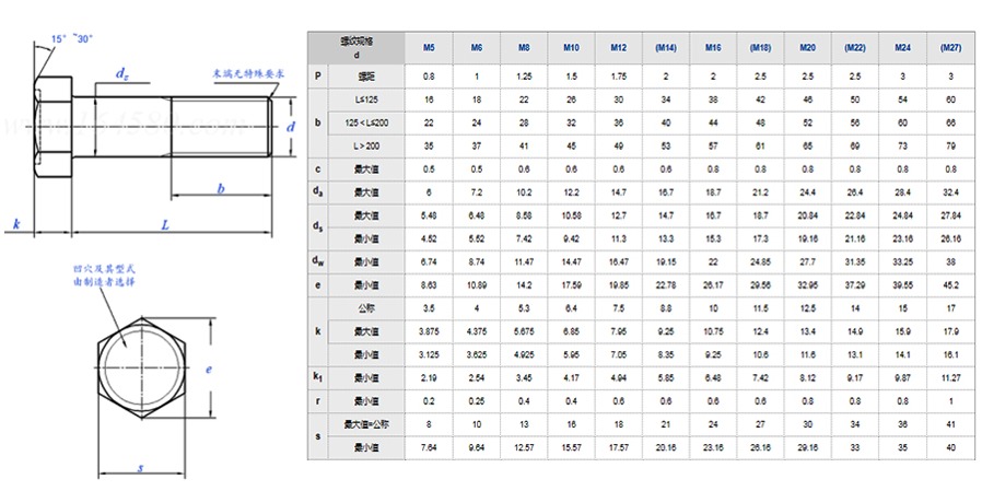 熱鍍鋅外六角