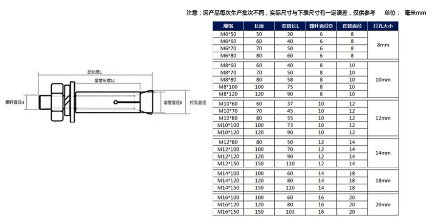 熱鍍鋅膨脹螺栓