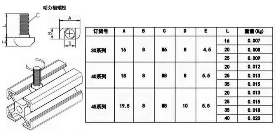 熱鍍鋅哈芬槽螺栓