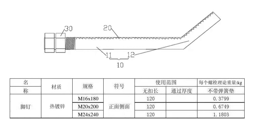 熱鍍鋅電力腳釘