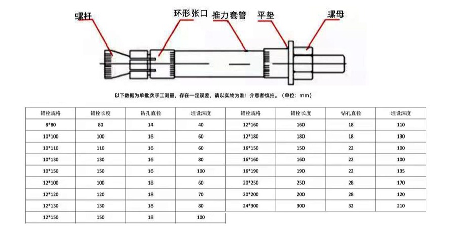 后擴底錨栓