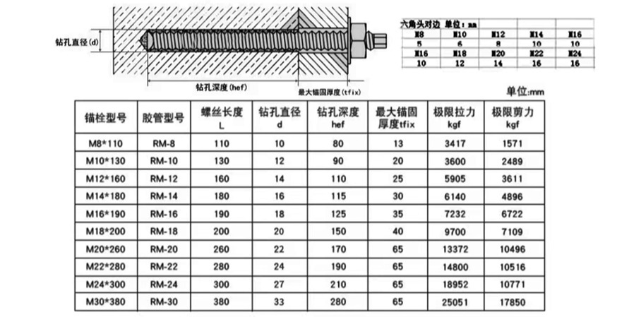 化學錨栓