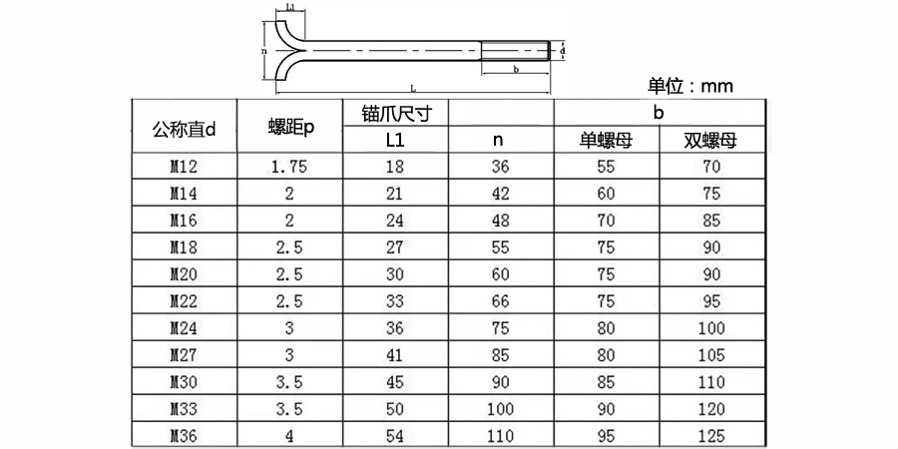 焊爪型地腳螺栓