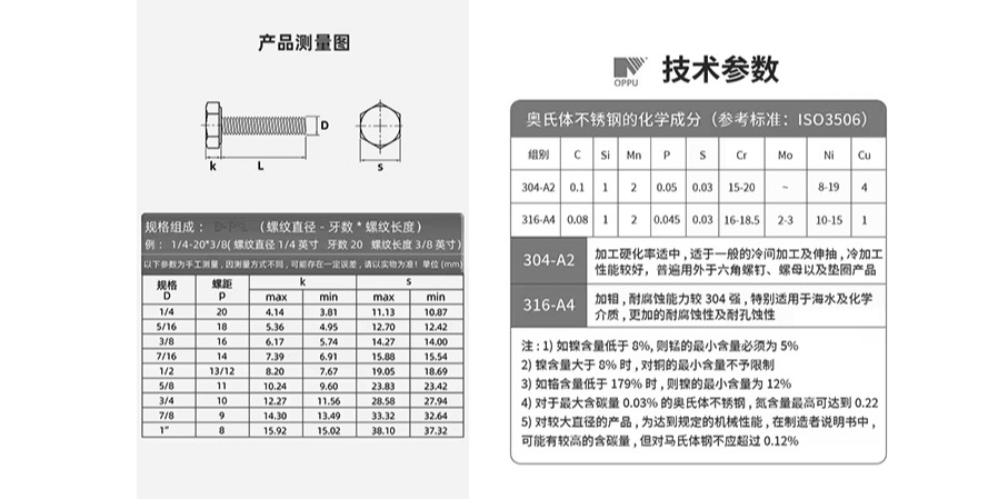 英美制螺絲產(chǎn)品參數(shù)