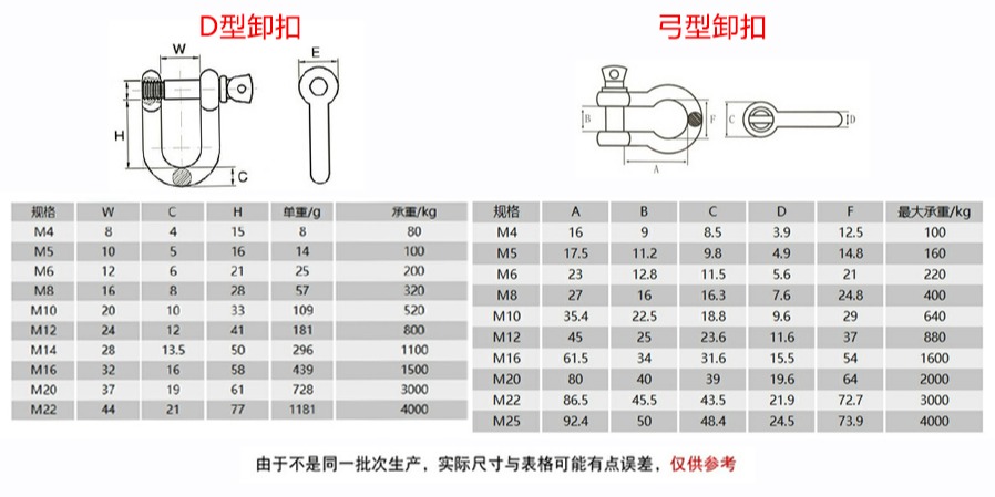 測(cè)量圖